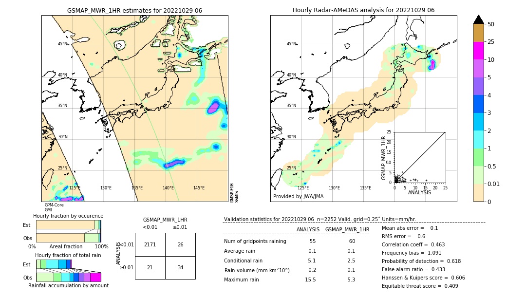 GSMaP MWR validation image. 2022/10/29 06