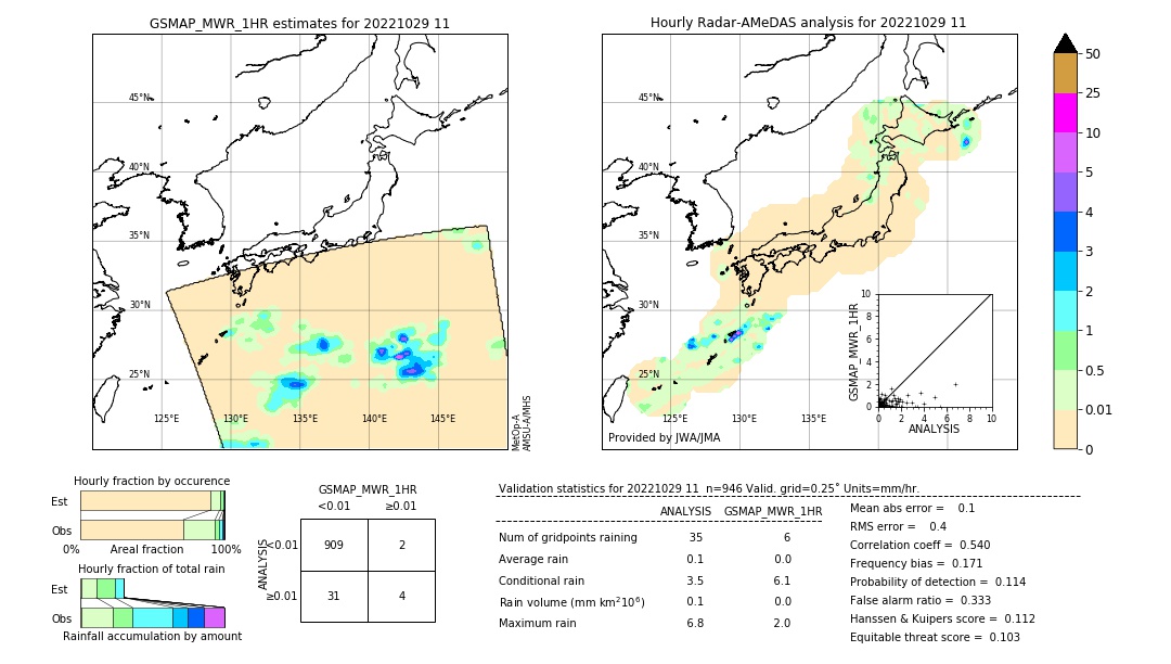 GSMaP MWR validation image. 2022/10/29 11