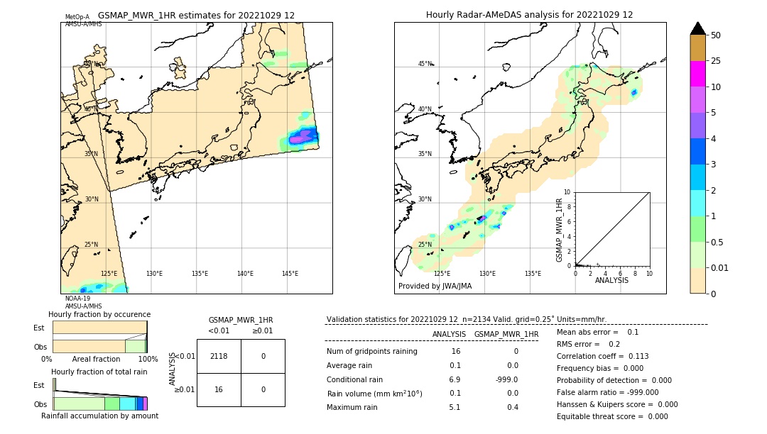 GSMaP MWR validation image. 2022/10/29 12