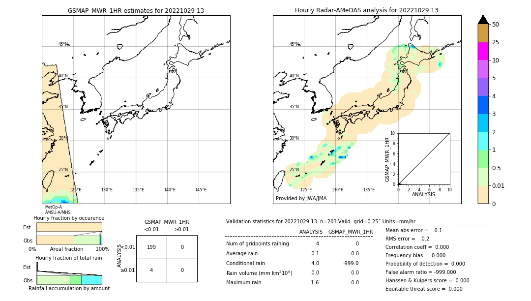 GSMaP MWR validation image. 2022/10/29 13