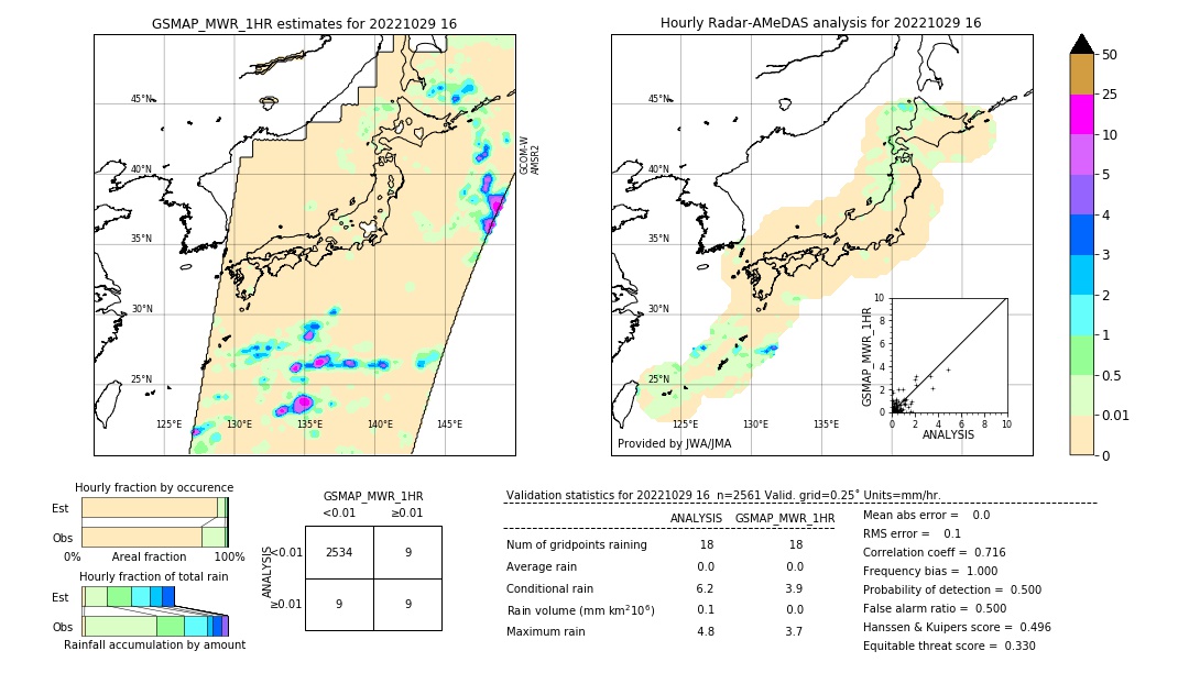 GSMaP MWR validation image. 2022/10/29 16