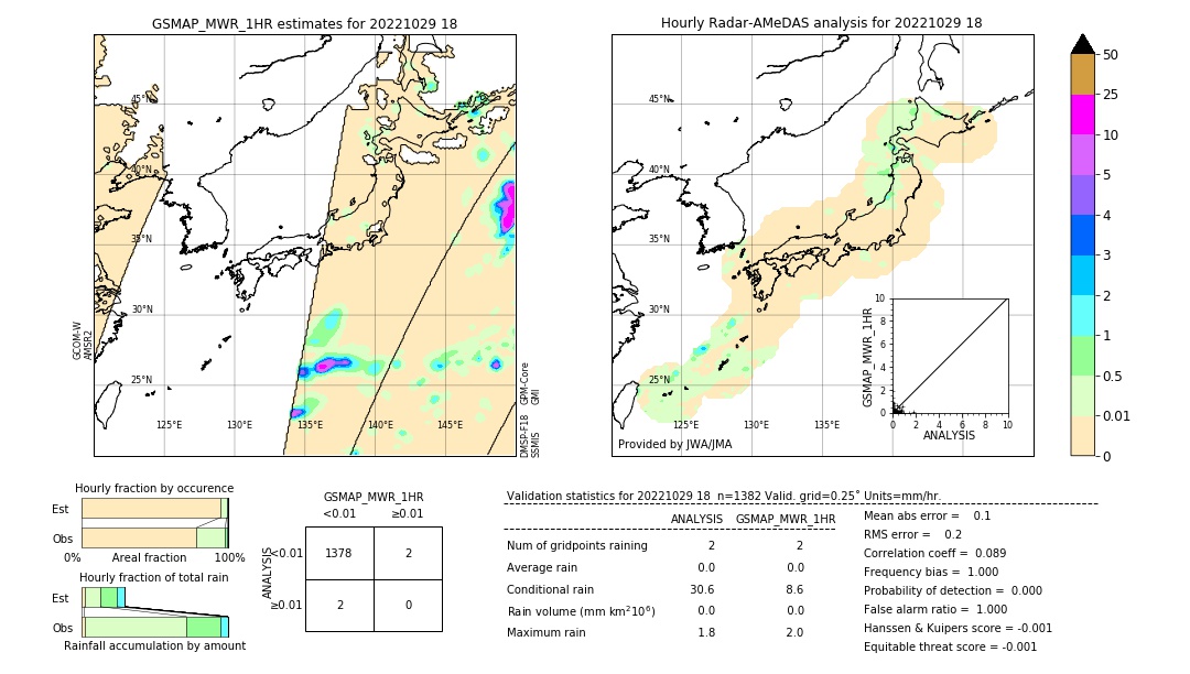 GSMaP MWR validation image. 2022/10/29 18