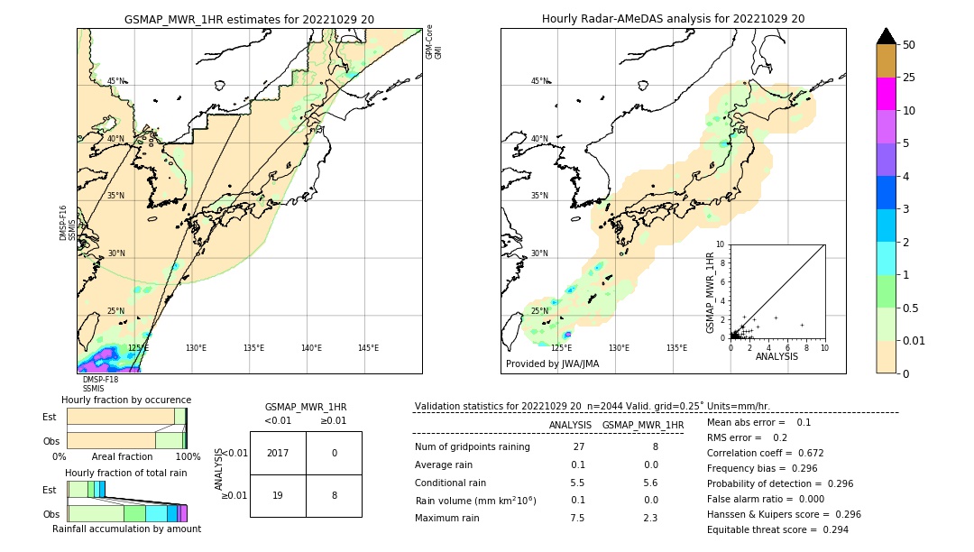 GSMaP MWR validation image. 2022/10/29 20