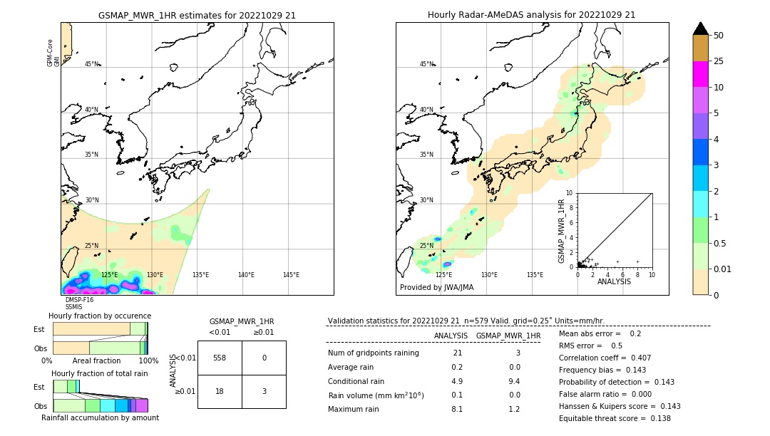 GSMaP MWR validation image. 2022/10/29 21