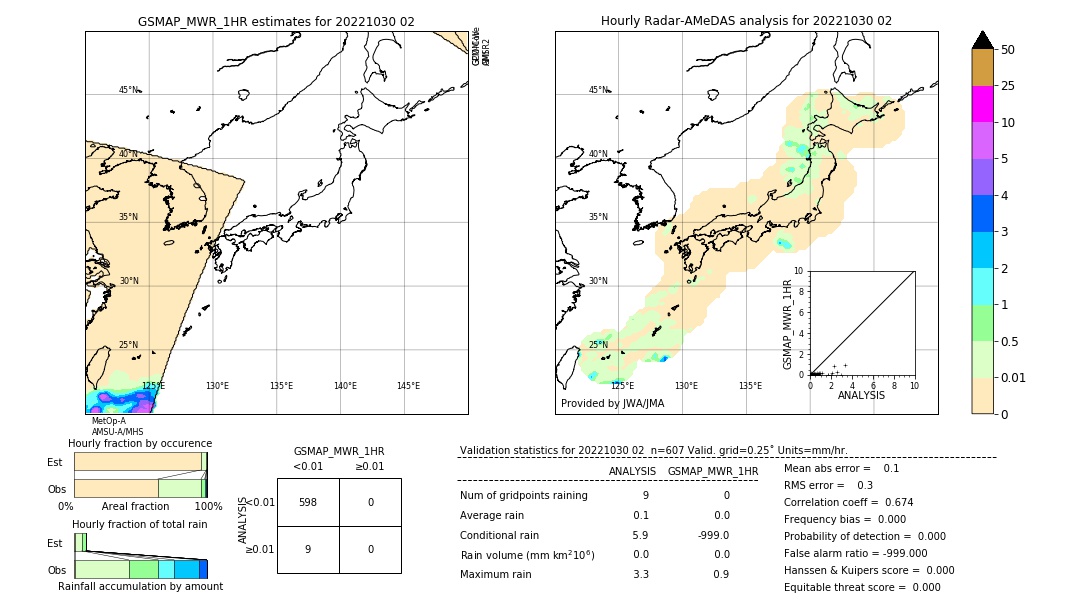 GSMaP MWR validation image. 2022/10/30 02