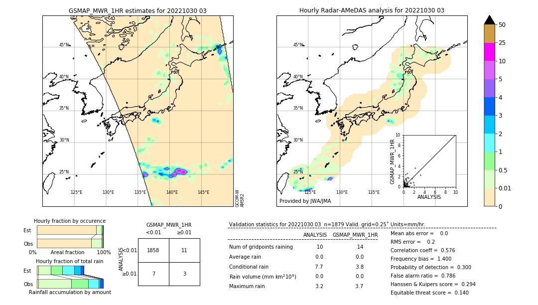 GSMaP MWR validation image. 2022/10/30 03