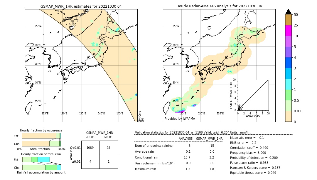 GSMaP MWR validation image. 2022/10/30 04