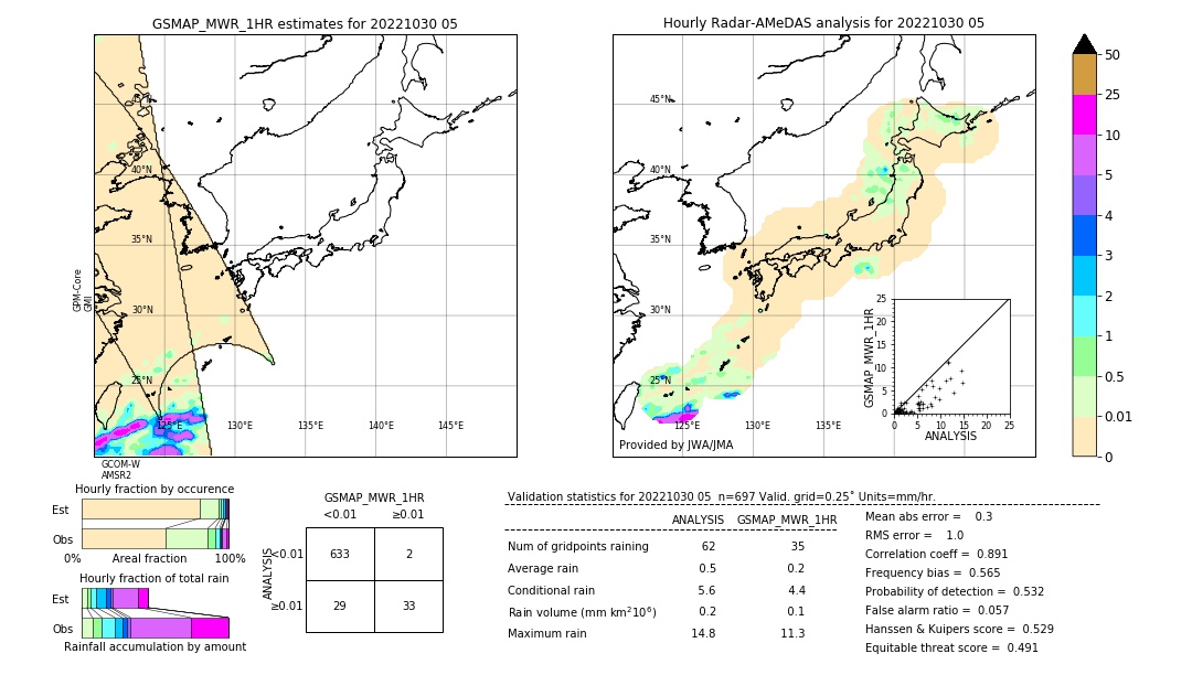 GSMaP MWR validation image. 2022/10/30 05