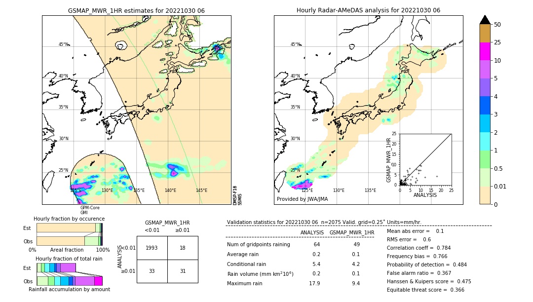 GSMaP MWR validation image. 2022/10/30 06