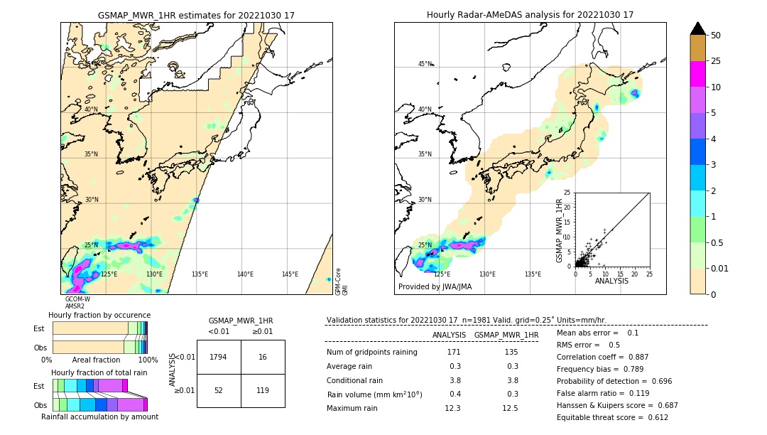 GSMaP MWR validation image. 2022/10/30 17