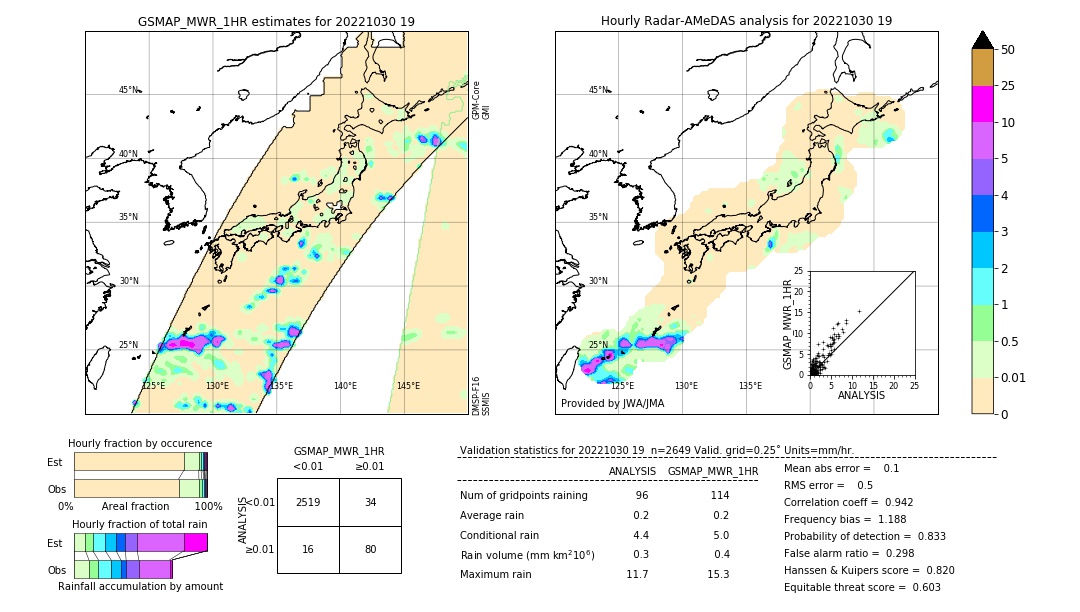 GSMaP MWR validation image. 2022/10/30 19