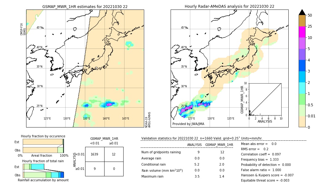 GSMaP MWR validation image. 2022/10/30 22