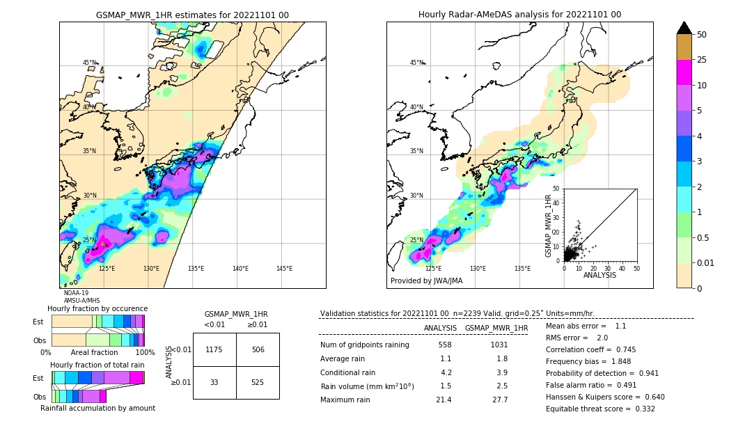 GSMaP MWR validation image. 2022/11/01 00