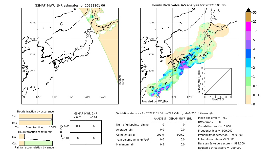 GSMaP MWR validation image. 2022/11/01 06