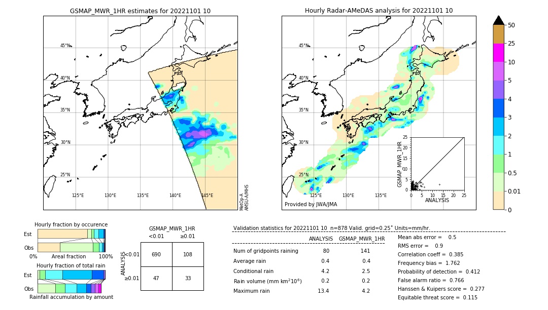 GSMaP MWR validation image. 2022/11/01 10