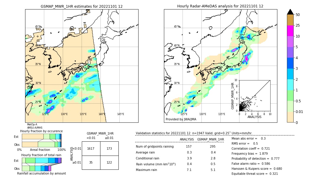 GSMaP MWR validation image. 2022/11/01 12