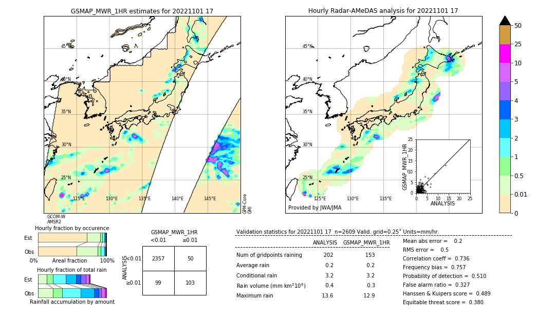 GSMaP MWR validation image. 2022/11/01 17