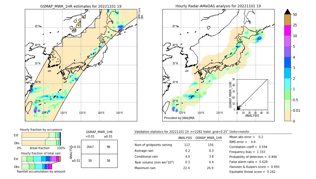 GSMaP MWR validation image. 2022/11/01 19