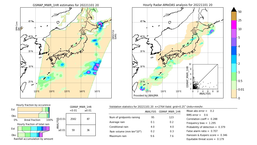 GSMaP MWR validation image. 2022/11/01 20