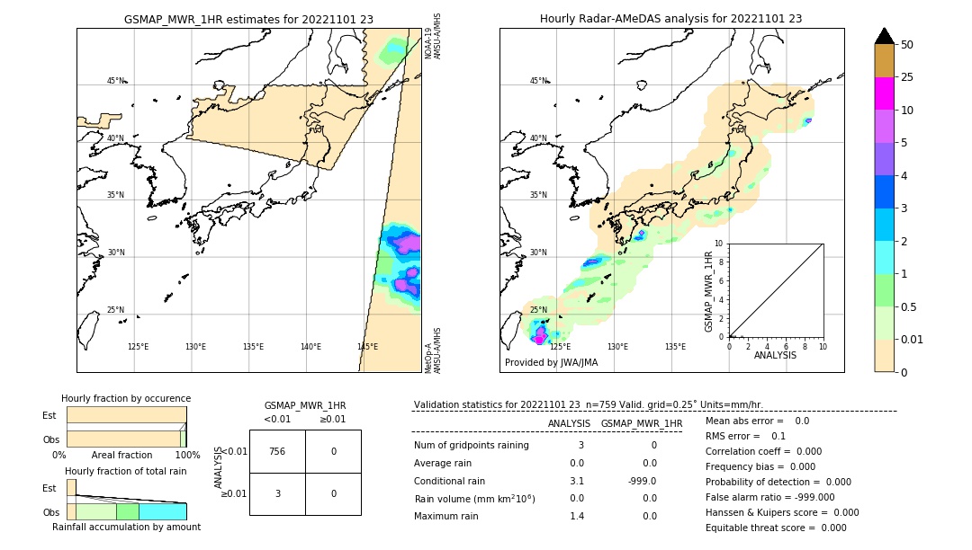 GSMaP MWR validation image. 2022/11/01 23