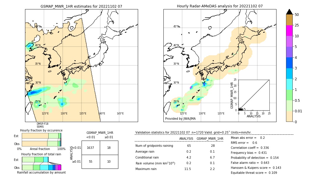 GSMaP MWR validation image. 2022/11/02 07