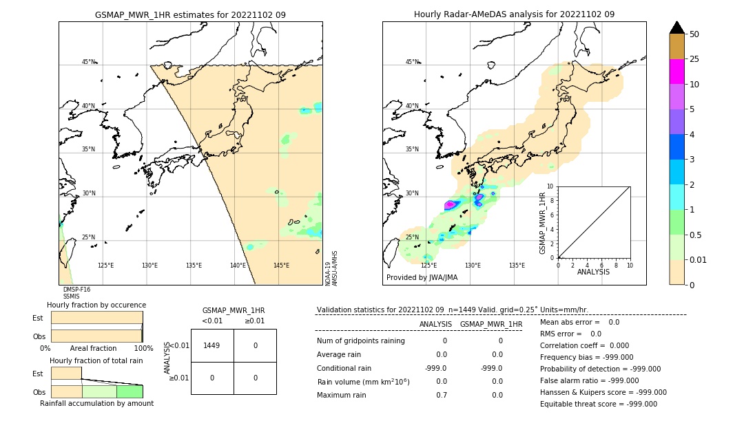 GSMaP MWR validation image. 2022/11/02 09