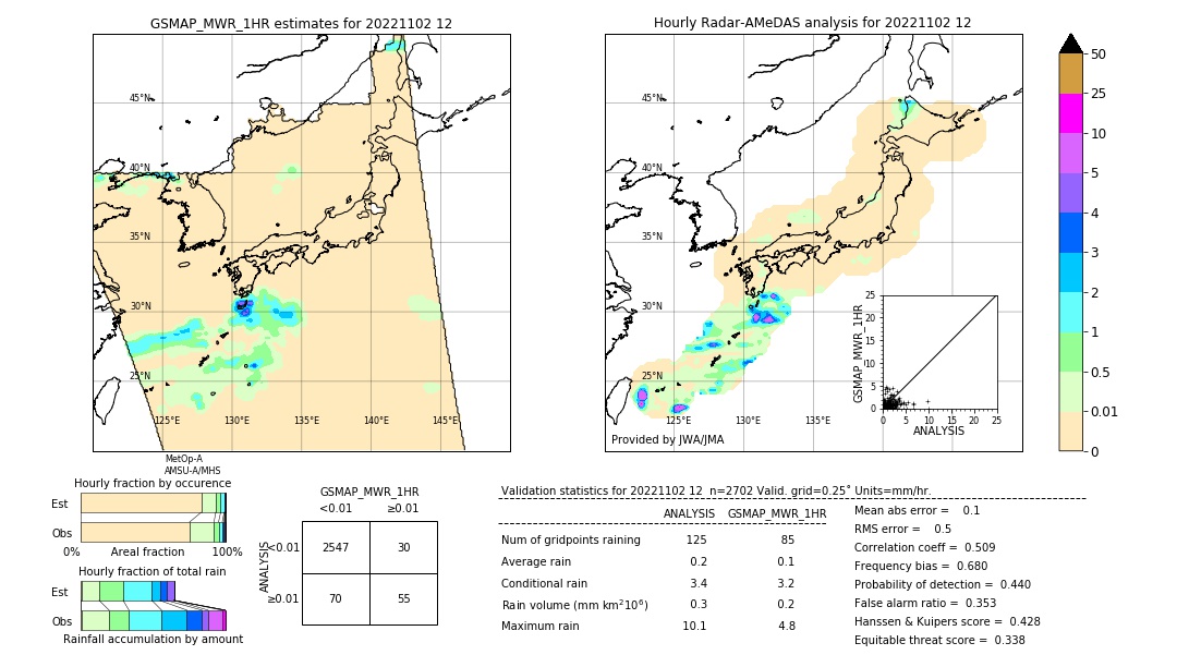 GSMaP MWR validation image. 2022/11/02 12