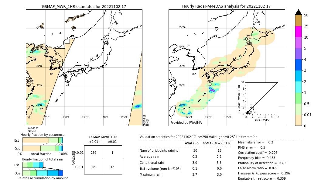 GSMaP MWR validation image. 2022/11/02 17