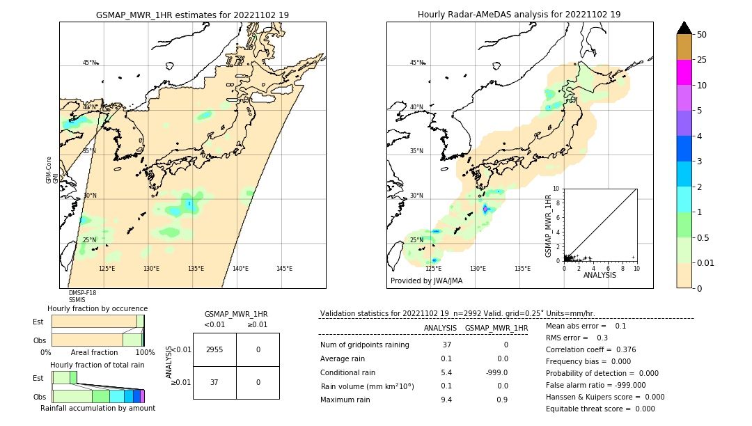 GSMaP MWR validation image. 2022/11/02 19