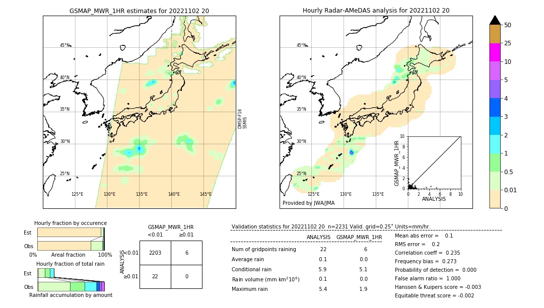 GSMaP MWR validation image. 2022/11/02 20