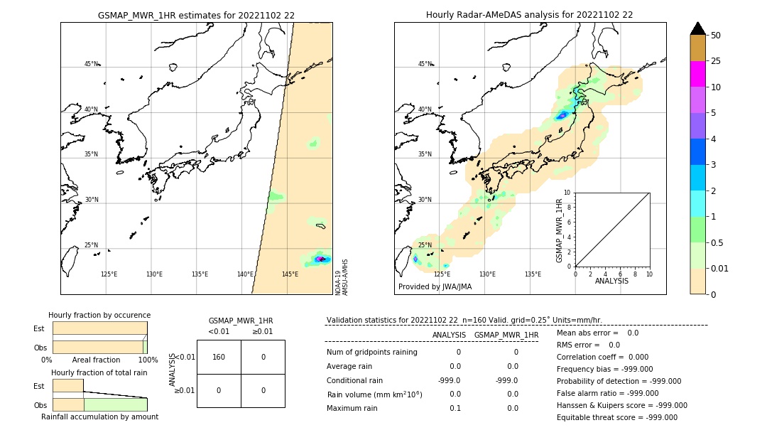 GSMaP MWR validation image. 2022/11/02 22