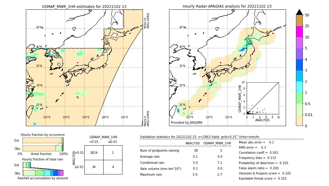 GSMaP MWR validation image. 2022/11/02 23