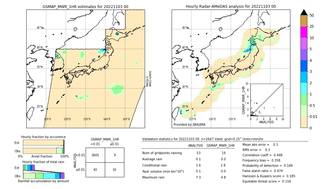 GSMaP MWR validation image. 2022/11/03 00