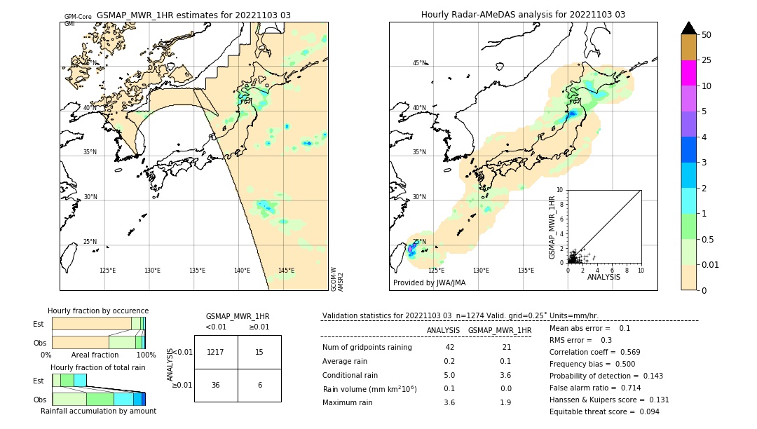 GSMaP MWR validation image. 2022/11/03 03