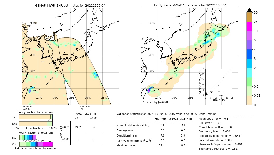 GSMaP MWR validation image. 2022/11/03 04