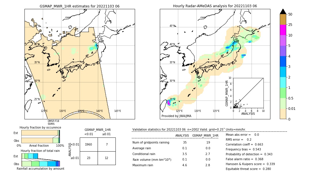 GSMaP MWR validation image. 2022/11/03 06