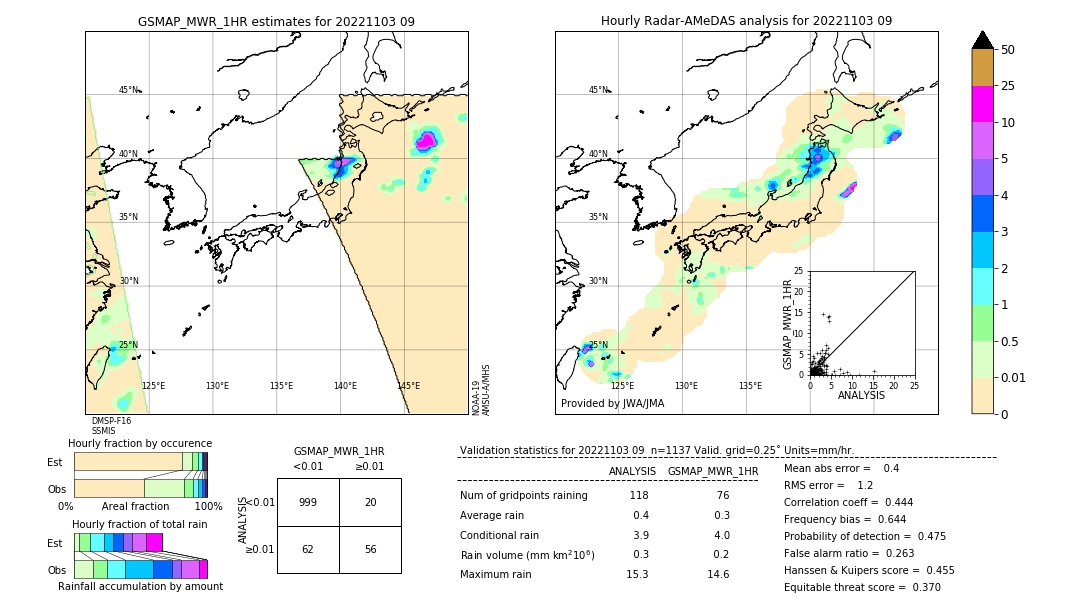 GSMaP MWR validation image. 2022/11/03 09