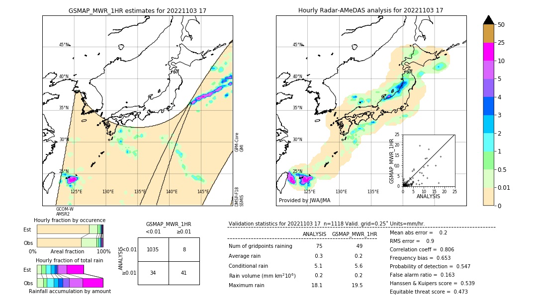 GSMaP MWR validation image. 2022/11/03 17