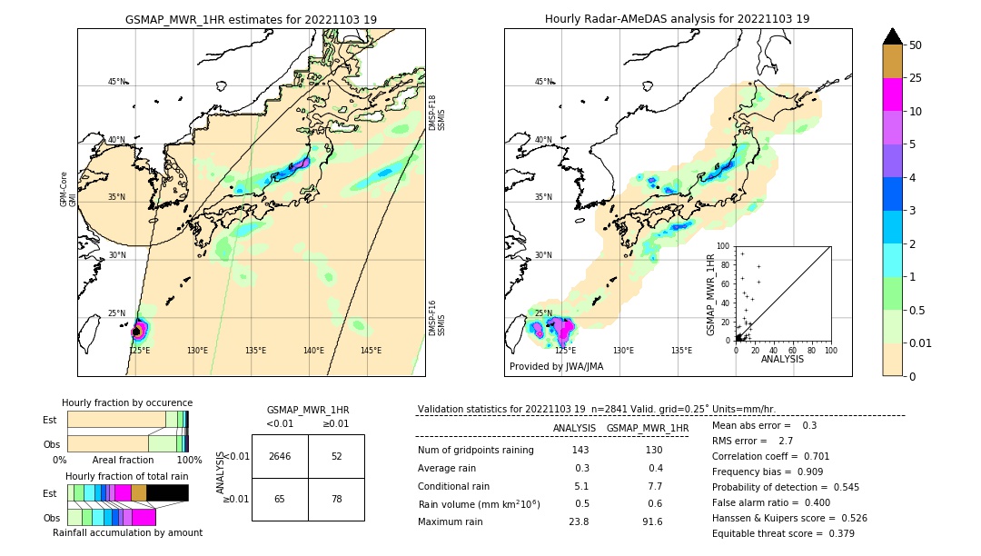 GSMaP MWR validation image. 2022/11/03 19