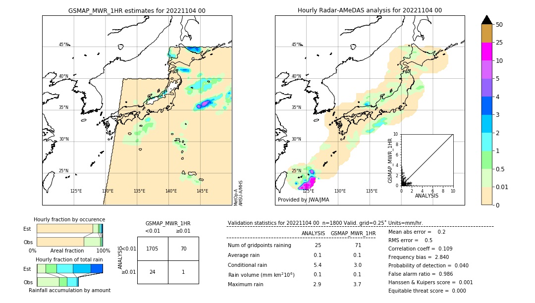 GSMaP MWR validation image. 2022/11/04 00