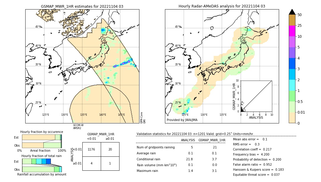 GSMaP MWR validation image. 2022/11/04 03