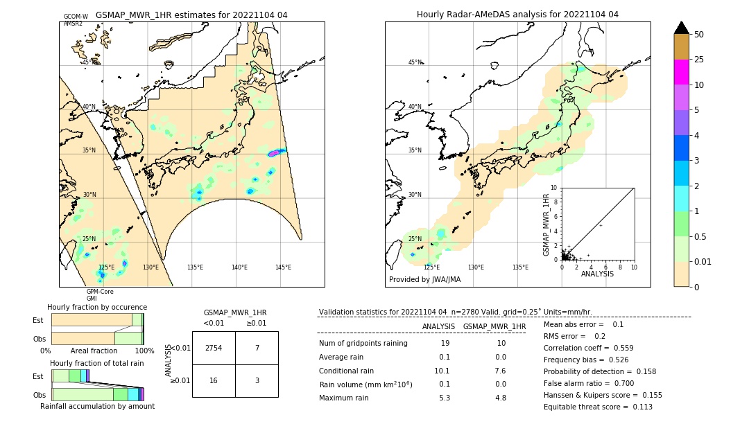 GSMaP MWR validation image. 2022/11/04 04