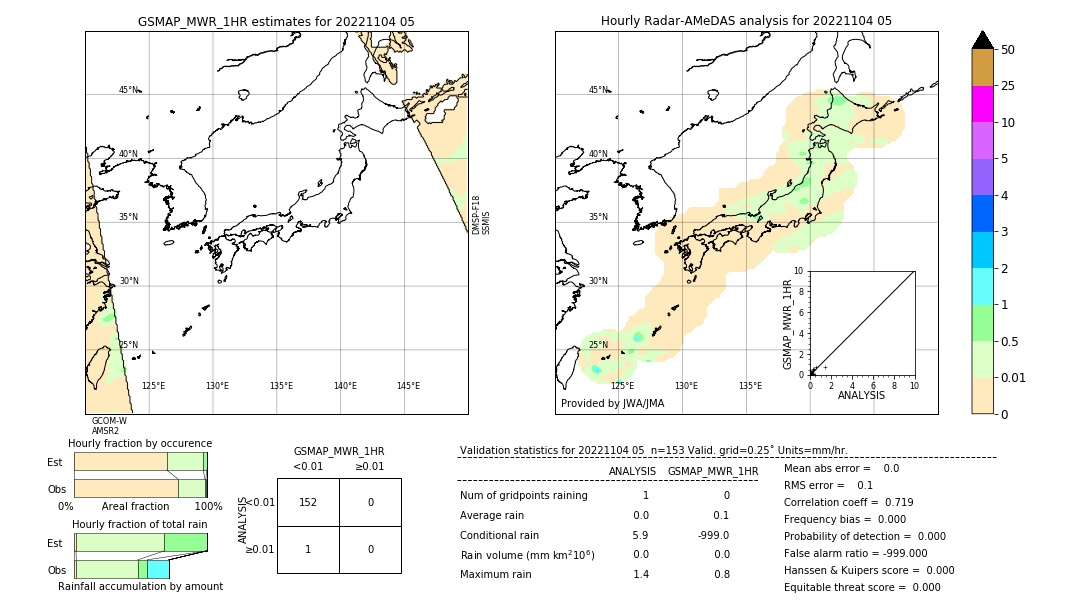 GSMaP MWR validation image. 2022/11/04 05