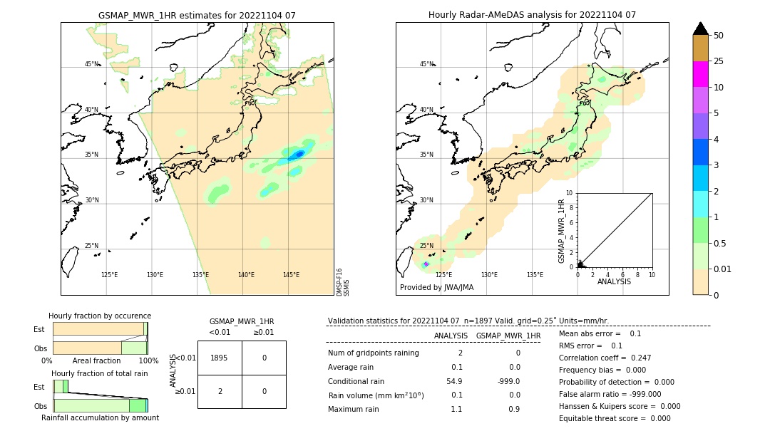 GSMaP MWR validation image. 2022/11/04 07