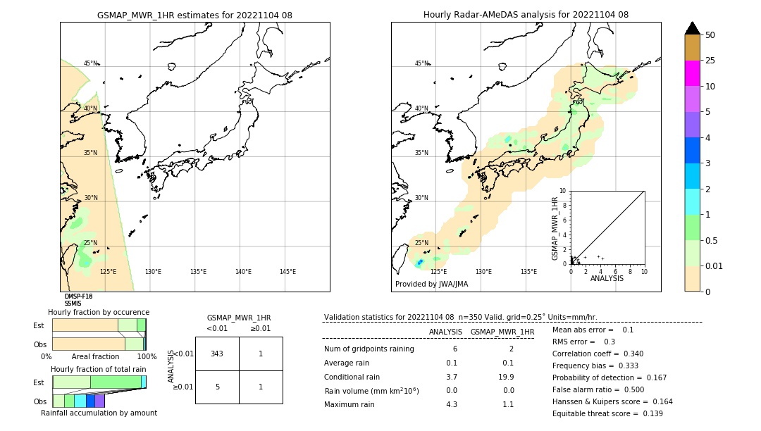 GSMaP MWR validation image. 2022/11/04 08