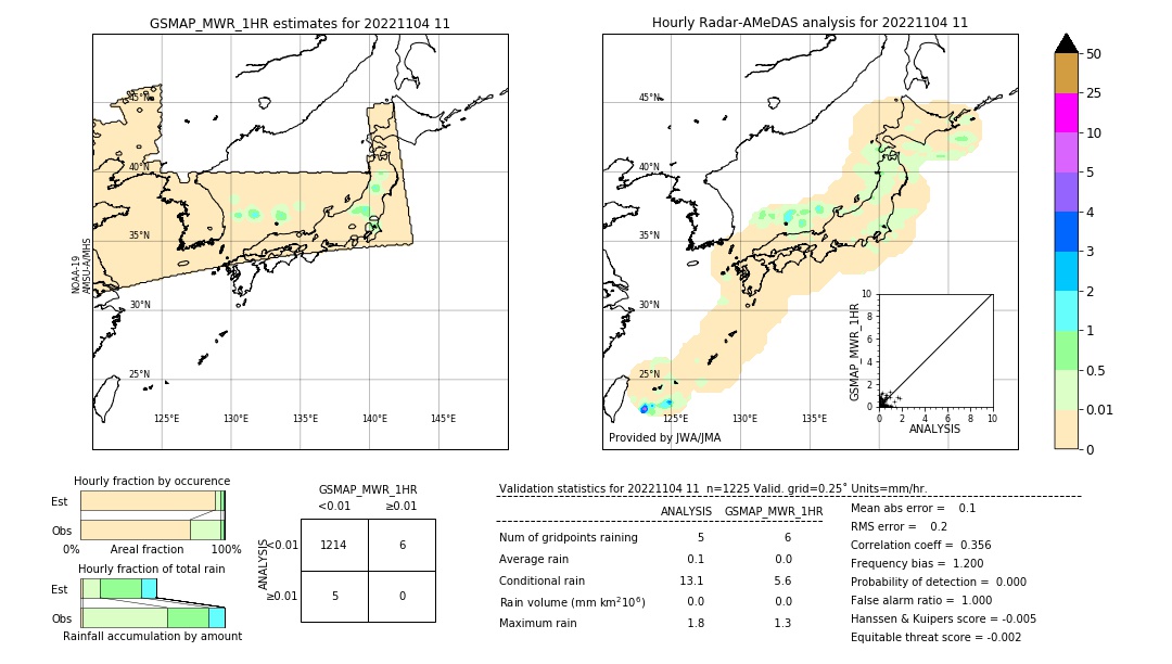 GSMaP MWR validation image. 2022/11/04 11