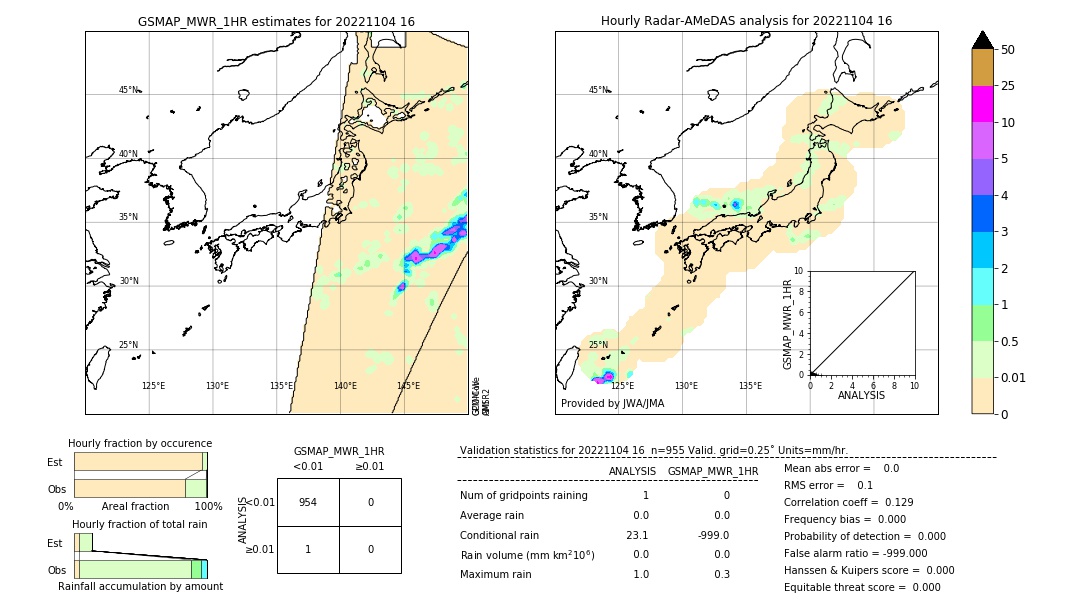 GSMaP MWR validation image. 2022/11/04 16