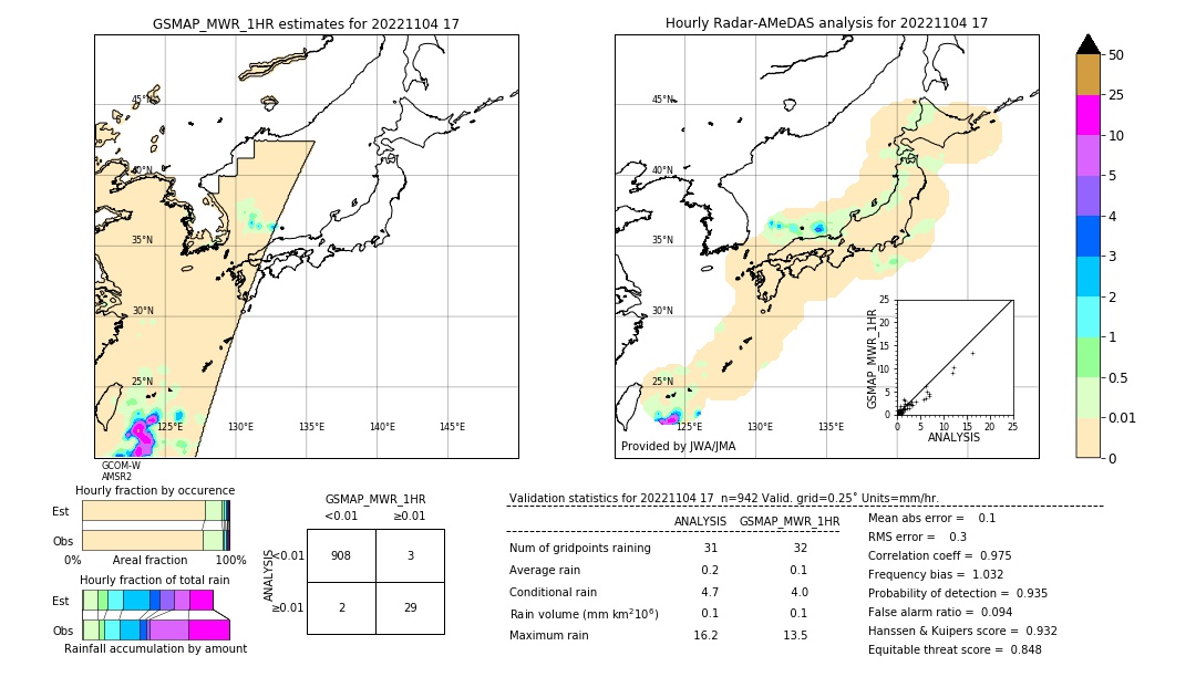 GSMaP MWR validation image. 2022/11/04 17