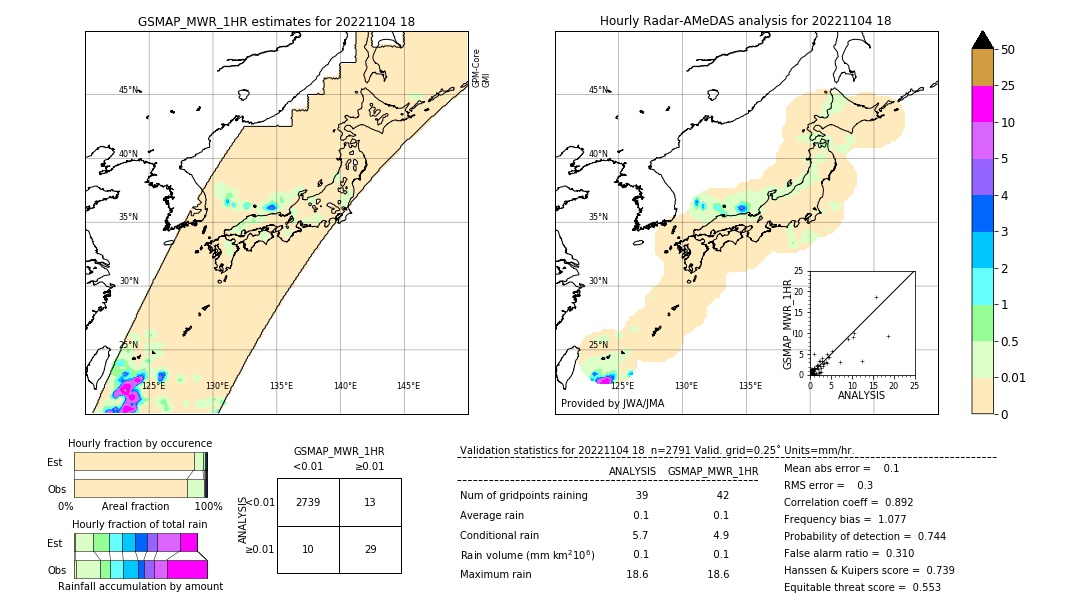 GSMaP MWR validation image. 2022/11/04 18