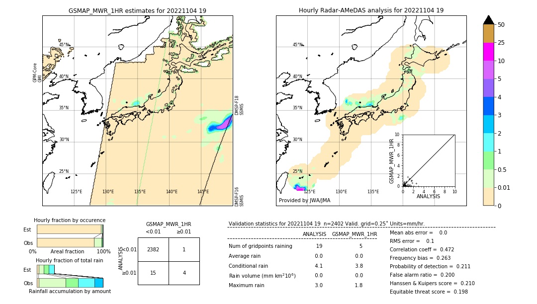 GSMaP MWR validation image. 2022/11/04 19